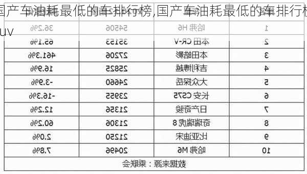 国产车油耗最低的车排行榜,国产车油耗最低的车排行榜suv