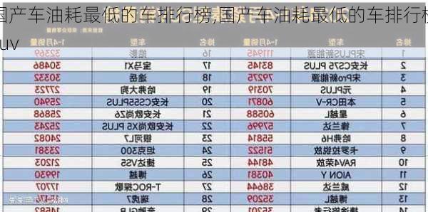 国产车油耗最低的车排行榜,国产车油耗最低的车排行榜suv