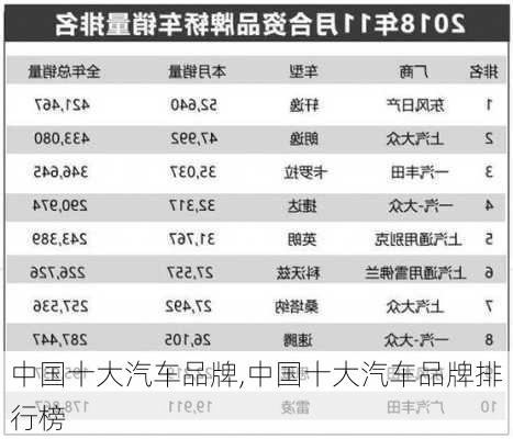 中国十大汽车品牌,中国十大汽车品牌排行榜