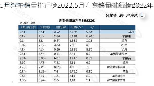 5月汽车销量排行榜2022,5月汽车销量排行榜2022年