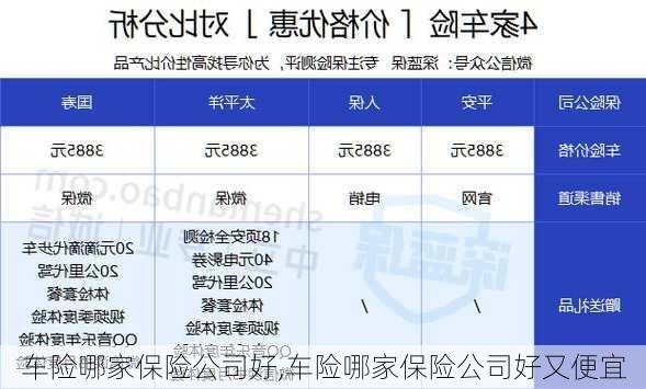 车险哪家保险公司好,车险哪家保险公司好又便宜