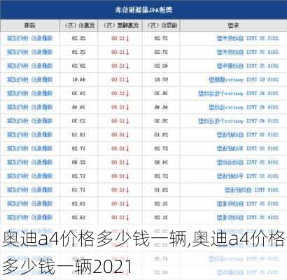 奥迪a4价格多少钱一辆,奥迪a4价格多少钱一辆2021