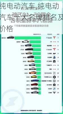 纯电动汽车,纯电动汽车十大名牌排名及价格