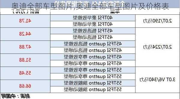 奥迪全部车型图片,奥迪全部车型图片及价格表