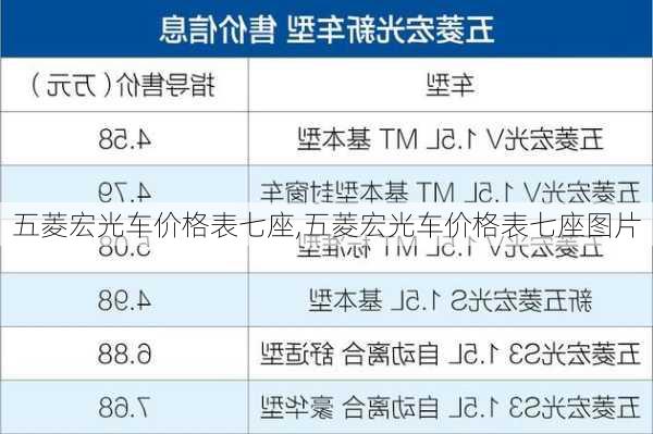 五菱宏光车价格表七座,五菱宏光车价格表七座图片