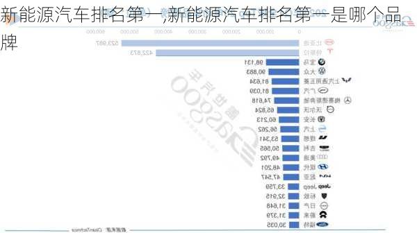 新能源汽车排名第一,新能源汽车排名第一是哪个品牌