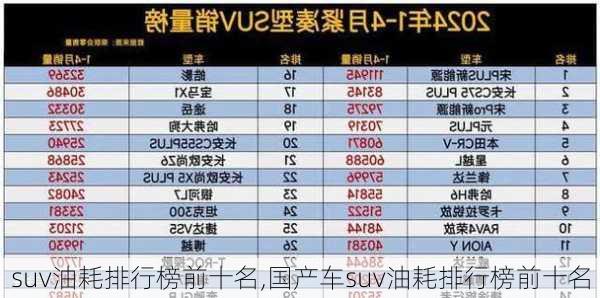 suv油耗排行榜前十名,国产车suv油耗排行榜前十名