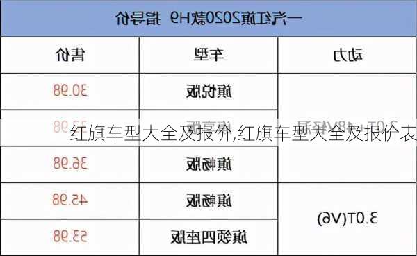 红旗车型大全及报价,红旗车型大全及报价表