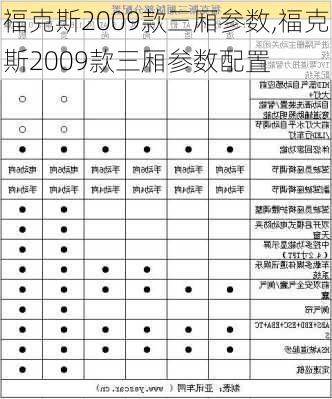 福克斯2009款三厢参数,福克斯2009款三厢参数配置