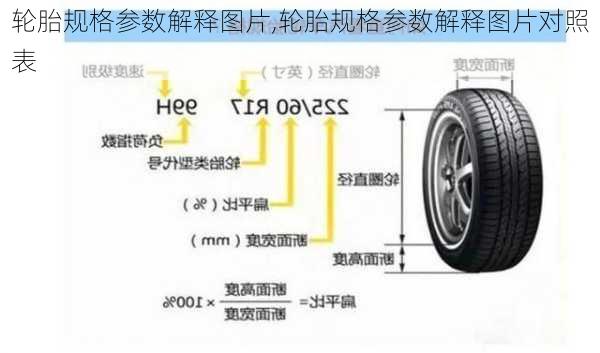 轮胎规格参数解释图片,轮胎规格参数解释图片对照表