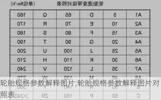 轮胎规格参数解释图片,轮胎规格参数解释图片对照表