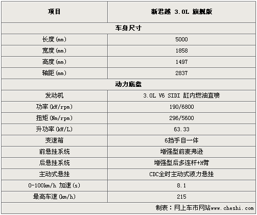 2013款别克君越参数配置,2013款别克君越参数配置表