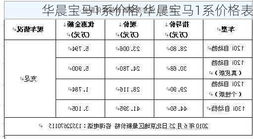 华晨宝马1系价格,华晨宝马1系价格表