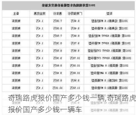 奇瑞路虎报价国产多少钱一辆,奇瑞路虎报价国产多少钱一辆车