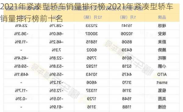 2021年紧凑型轿车销量排行榜,2021年紧凑型轿车销量排行榜前十名