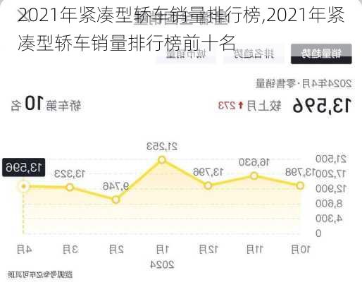 2021年紧凑型轿车销量排行榜,2021年紧凑型轿车销量排行榜前十名