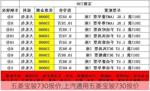 五菱宝骏730报价,上汽通用五菱宝骏730报价