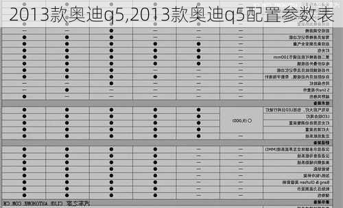 2013款奥迪q5,2013款奥迪q5配置参数表