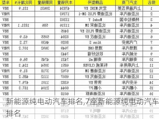 新能源纯电动汽车排名,7座新能源纯电动汽车排名