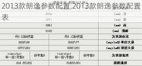 2013款朗逸参数配置,2013款朗逸参数配置表