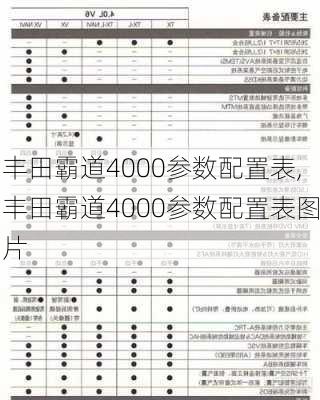 丰田霸道4000参数配置表,丰田霸道4000参数配置表图片