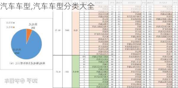 汽车车型,汽车车型分类大全