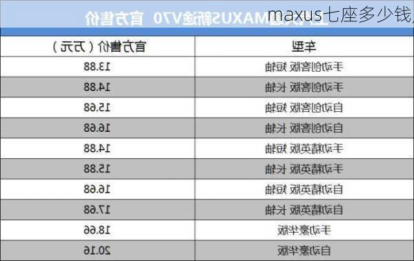 maxus七座多少钱,