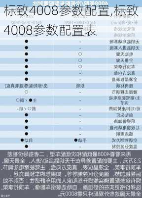 标致4008参数配置,标致4008参数配置表