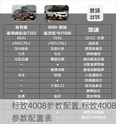 标致4008参数配置,标致4008参数配置表