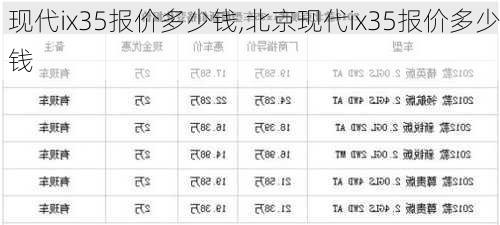 现代ix35报价多少钱,北京现代ix35报价多少钱