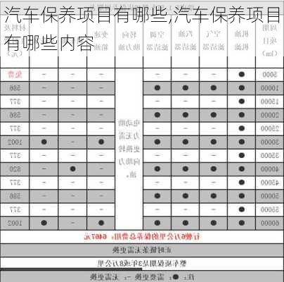 汽车保养项目有哪些,汽车保养项目有哪些内容