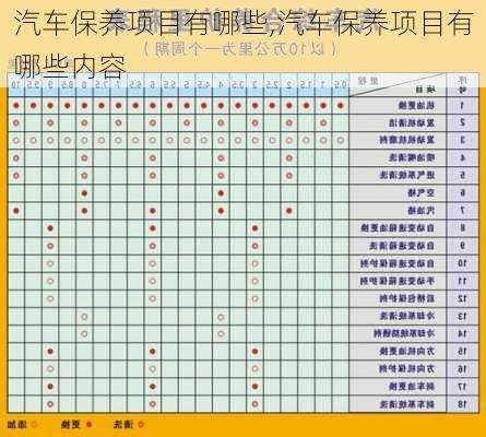 汽车保养项目有哪些,汽车保养项目有哪些内容