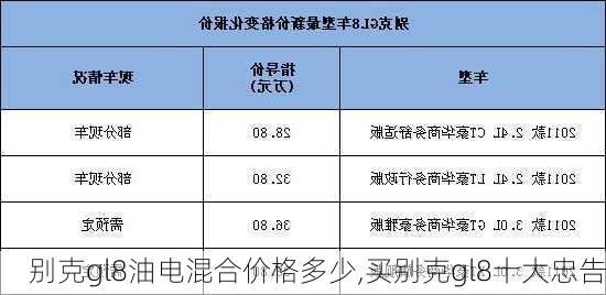 别克gl8油电混合价格多少,买别克gl8十大忠告