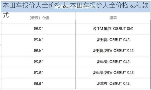 本田车报价大全价格表,本田车报价大全价格表和款式