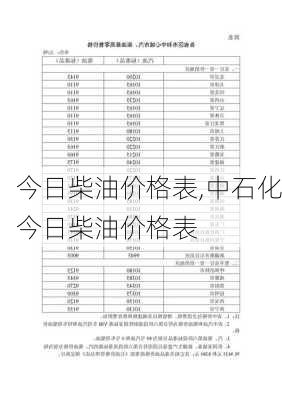 今日柴油价格表,中石化今日柴油价格表