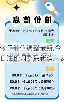 今日油价调整最新,今日油价调整最新消息表