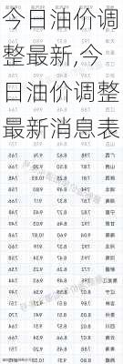 今日油价调整最新,今日油价调整最新消息表