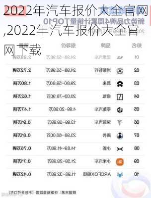 2022年汽车报价大全官网,2022年汽车报价大全官网下载