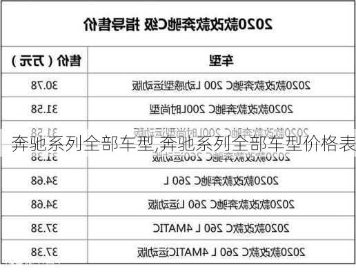 奔驰系列全部车型,奔驰系列全部车型价格表