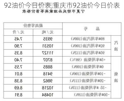 92油价今日价表,重庆市92油价今日价表