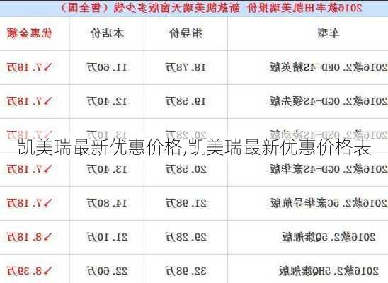 凯美瑞最新优惠价格,凯美瑞最新优惠价格表