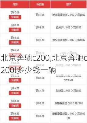 北京奔驰c200,北京奔驰c200l多少钱一辆