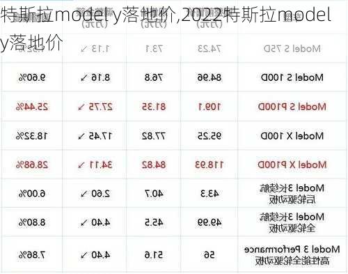 特斯拉model y落地价,2022特斯拉model y落地价