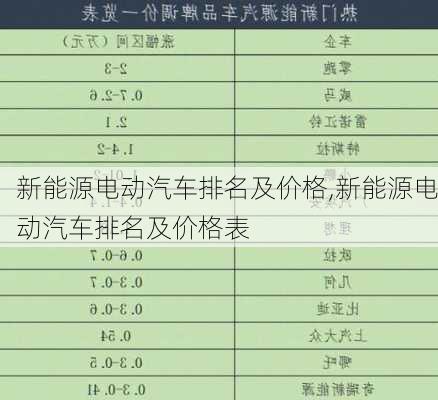 新能源电动汽车排名及价格,新能源电动汽车排名及价格表