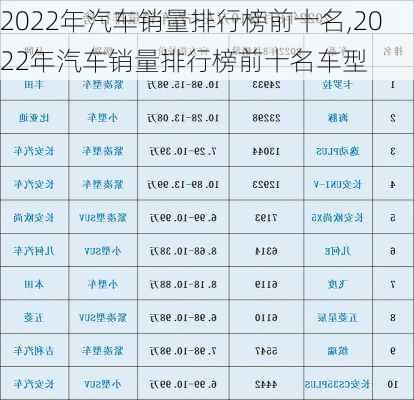 2022年汽车销量排行榜前十名,2022年汽车销量排行榜前十名车型