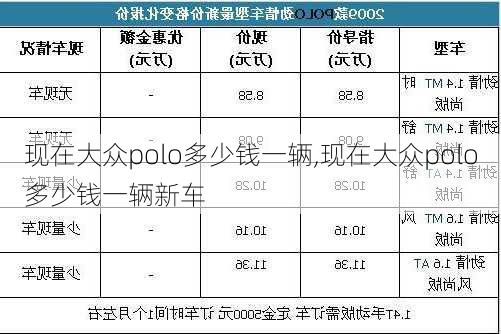 现在大众polo多少钱一辆,现在大众polo多少钱一辆新车