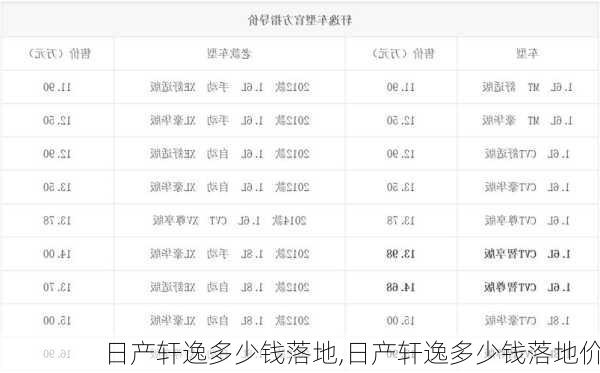 日产轩逸多少钱落地,日产轩逸多少钱落地价