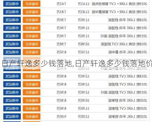 日产轩逸多少钱落地,日产轩逸多少钱落地价