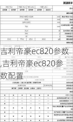 吉利帝豪ec820参数,吉利帝豪ec820参数配置