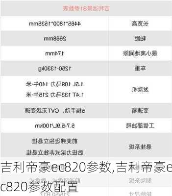 吉利帝豪ec820参数,吉利帝豪ec820参数配置